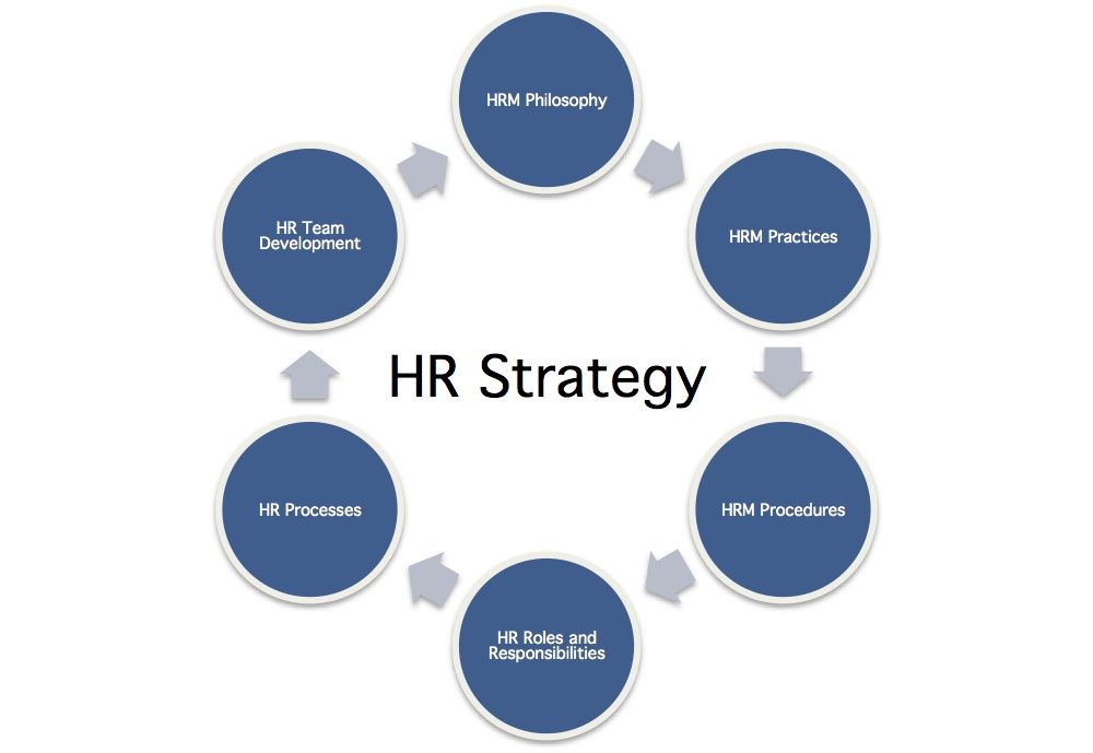 Our Philosophy Global HR Management Services